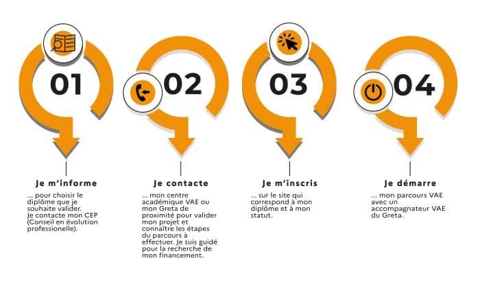 VAE validation des acquis de lexperience